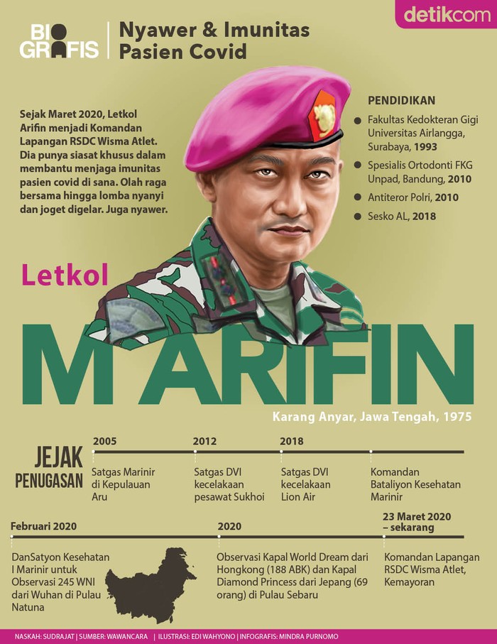 Komandan Lapangan RSDC Wisma Atlet, Kemayoran