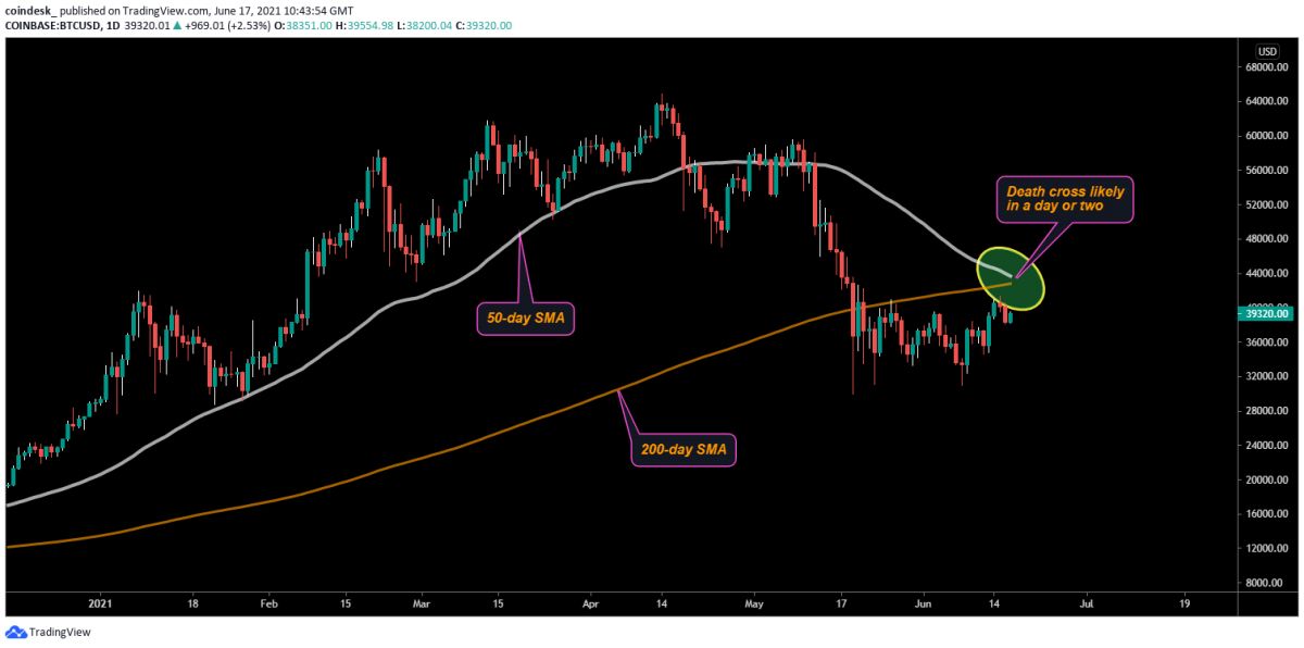 Pola Death Cross Bitcoin