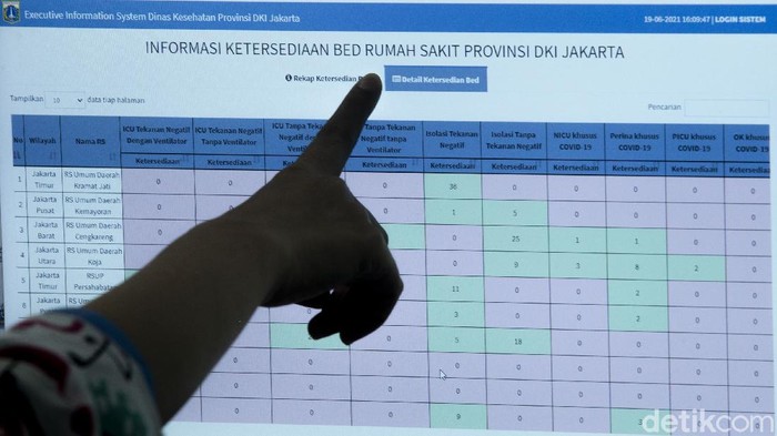 Kerja Keras Pegawai Ambulans Gawat Darurat Sejumlah petugas Unit Pelayanan Ambulans Gawat Darurat (AGD) di Dinas Kesehatan Jakarta, mengalami kesibukan luar biasa di tengah lonjakan COVID-19.