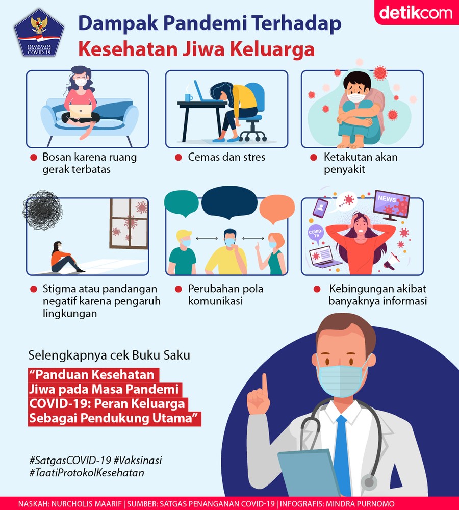 Dampak Pandemi Terhadap Kesehatan Keluarga Dampak Pandemi Terhadap Kesehatan Keluarga