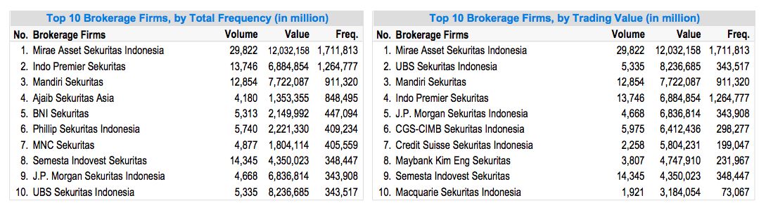 Top Broker Sepekan (14-18 Juni 2021), BEI Top Broker Sepekan (14-18 Juni 2021), BEI