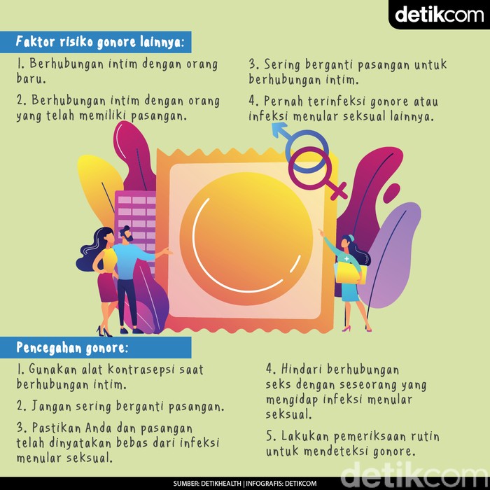 Fakta-fakta Gonore, Penyakit Kencing Nanah yang Sakitnya Ampun-ampunan