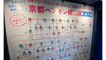 Pertunjukkan penguin di Akuariaum Kyoto. Akuarium kyoto memiliki diagram alur yang menggambarkan hubungan romantis yang rumit dan putusnya hubungan antara penguin mereka. Foto: Boredpanda