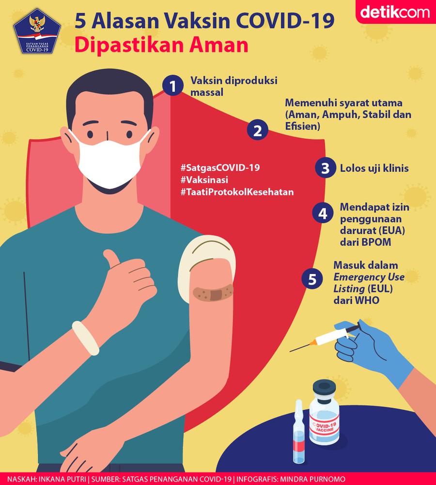 Infografis BNPB Infografis BNPB