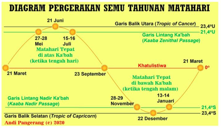 Matahari