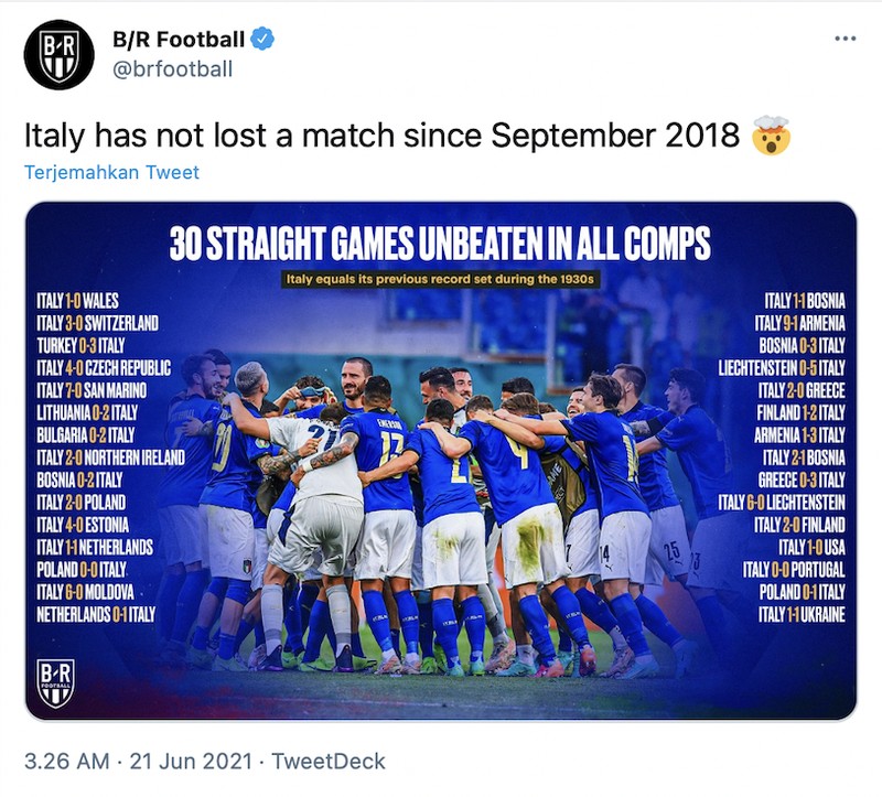 Italia tampil sempurna di fase grup Euro 2020 dengan menang beruntun dan tanpa kebobolan.