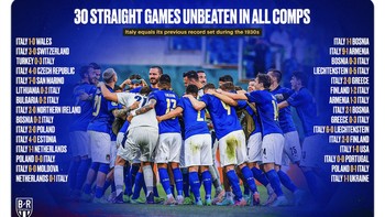 Bahkan, Gli Azzuri 30 pertandingan beruntun tanpa kekalahan di seluruh kompetisi. Foto: Internet