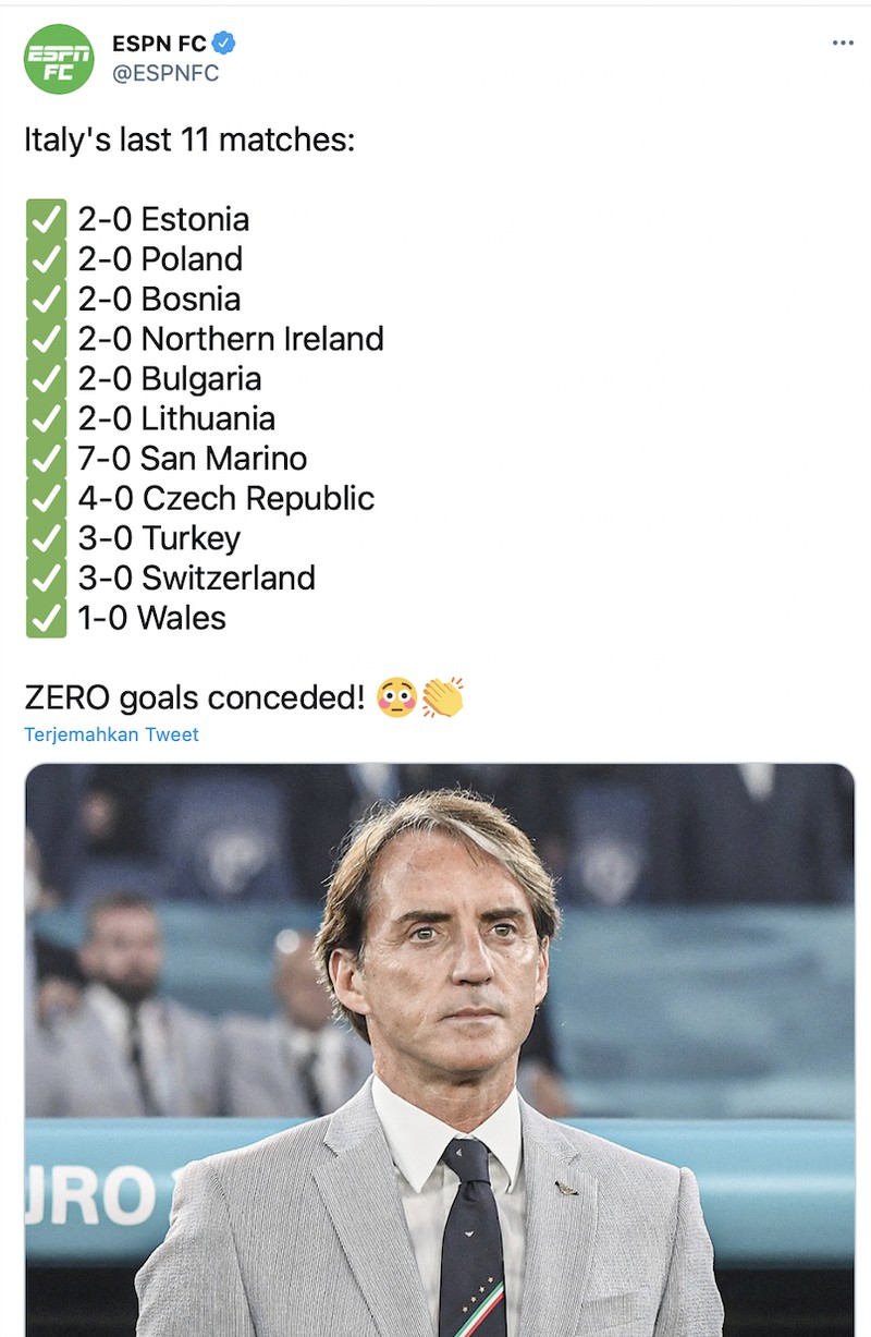 Italia tampil sempurna di fase grup Euro 2020 dengan menang beruntun dan tanpa kebobolan.