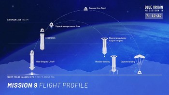 Ini proses penerbangan dan kembalinya Blue Origin dari luar angkasa. Foto: Blue Origin