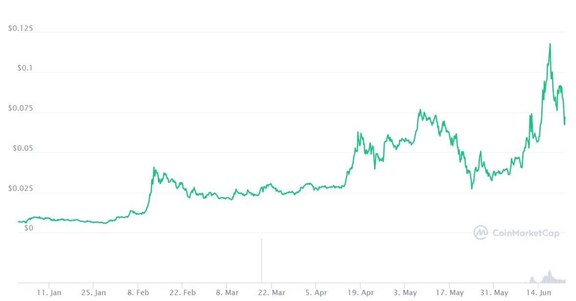 AMP Coin