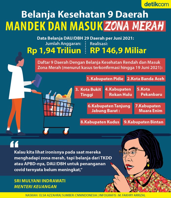 Anggaran Kesehatan Daerah Seret Cair