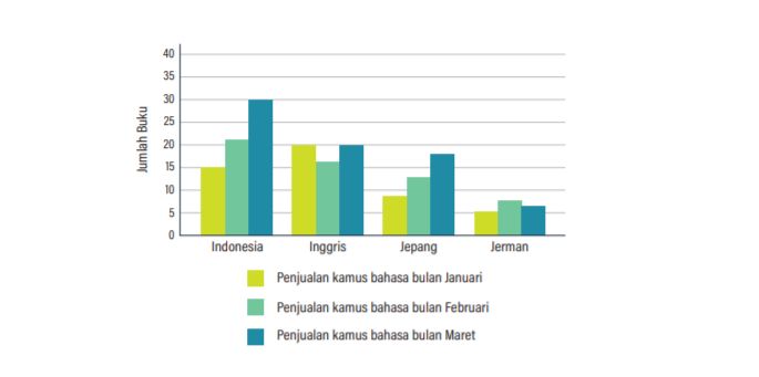 Asesmen Kompetensi Minimum, Ini Penjelasan dan Contoh Soalnya