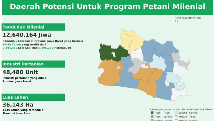Data Petani Milenial