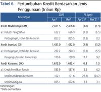 Rakyat Makin Getol Ngutang Ke Bank, Tapi Bunga Masih Tinggi!