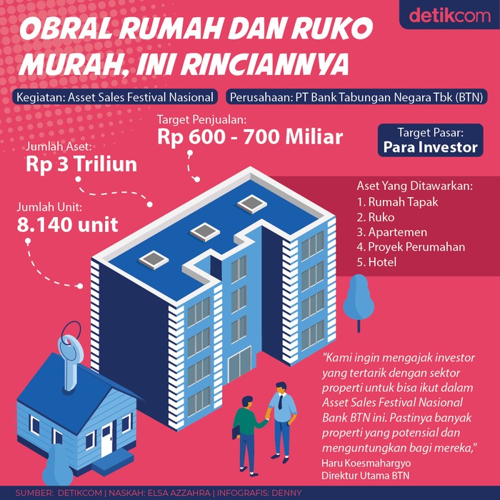 Obral Rumah, Apartemen hingga Ruko Murah