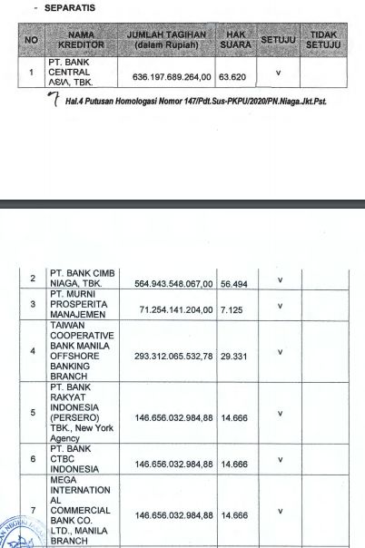 Tabel 1, Kreditor Separatis PKPU TELE Tabel 1, Kreditor Separatis PKPU TELE