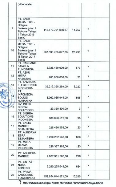 Tabel 4, Kreditor Konkuren PKPU TELE Tabel 4, Kreditor Konkuren PKPU TELE