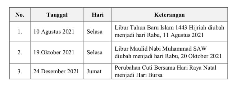 Apakah tgl 10 agustus 2021 libur