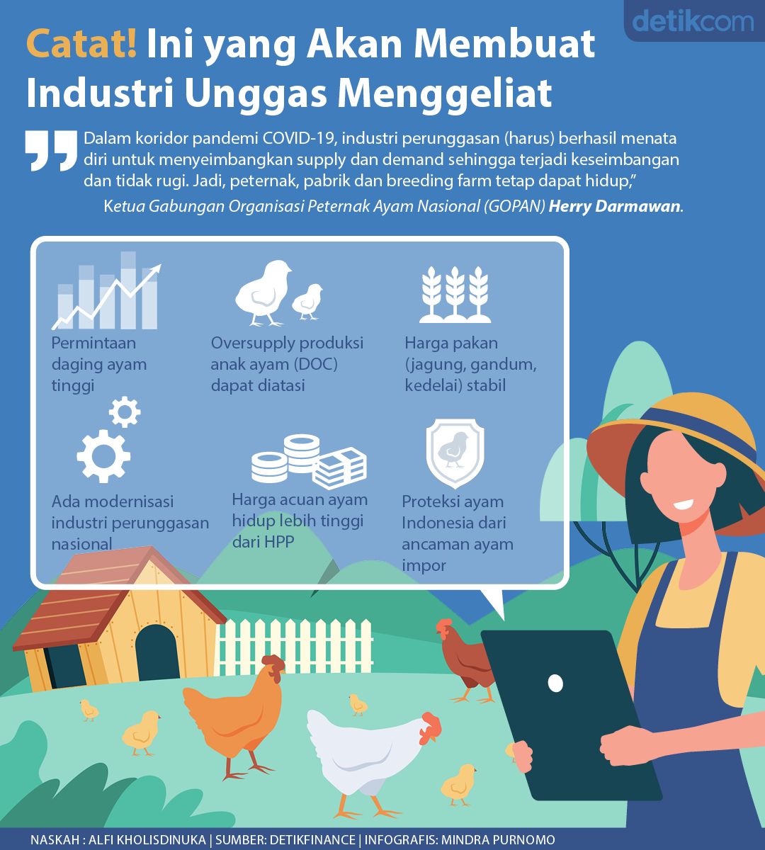 Industri Unggas