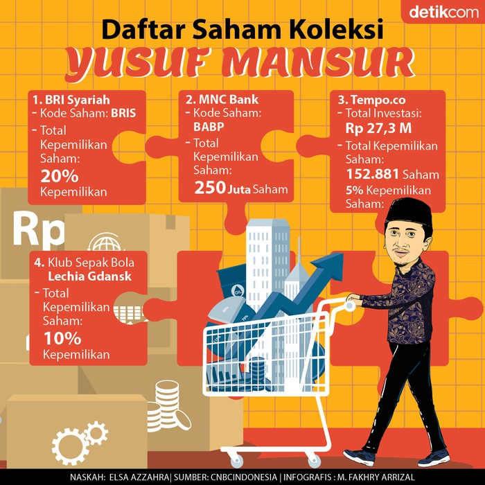 Infografis saham koleksi Ustaz Yusuf Mansur Infografis saham koleksi Ustaz Yusuf Mansur