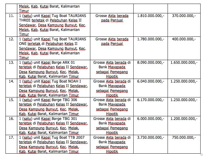 Lelang aset Asabri 2, Kejagung, 23 Juni 2021 Lelang aset Asabri 2, Kejagung, 23 Juni 2021