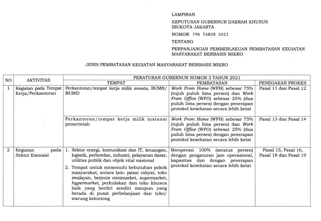 Pemberlakuan Pembatasan Kegiatan Masyarakat Berbasis Mikro hal 3