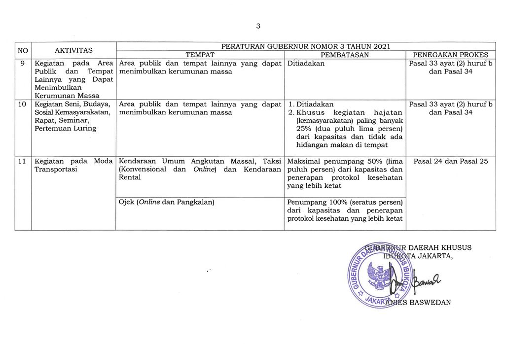 Pemberlakuan Pembatasan Kegiatan Masyarakat Berbasis Mikro hal 5