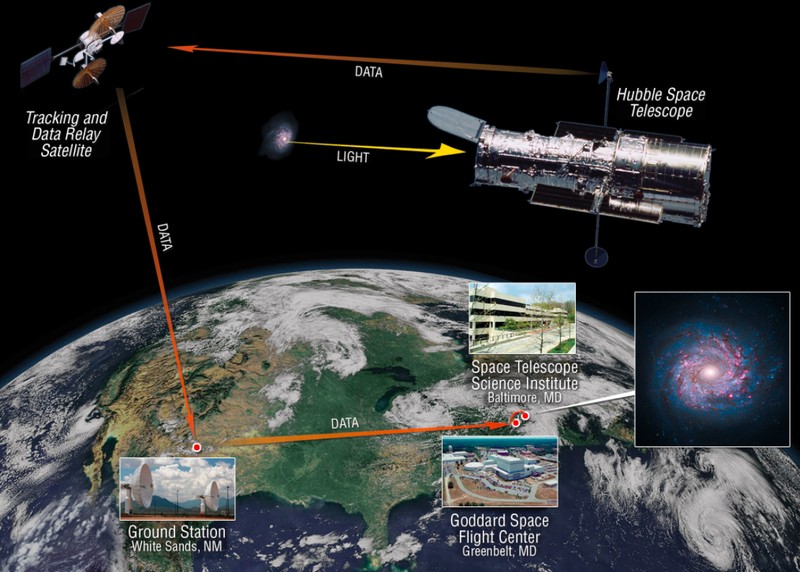 Teleskop Luar Angkasa Hubble