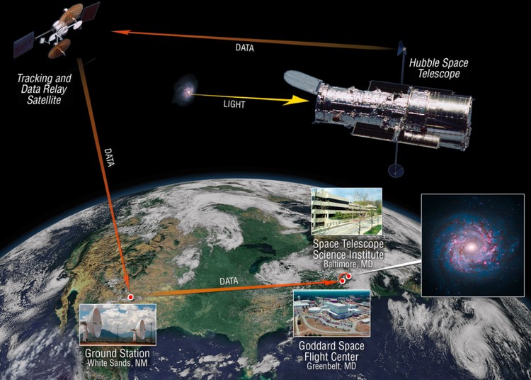 Teleskop Luar Angkasa Hubble Teleskop Luar Angkasa Hubble