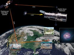 Ini Teleskop Antariksa Hubble yang Rusak dan Bikin Panik NASA