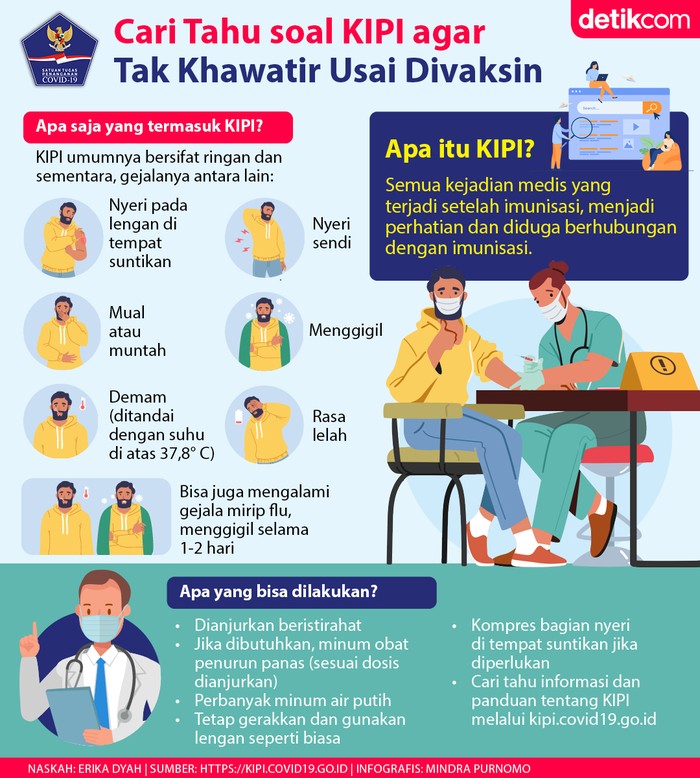 Ilustrasi KIPI Ilustrasi KIPI