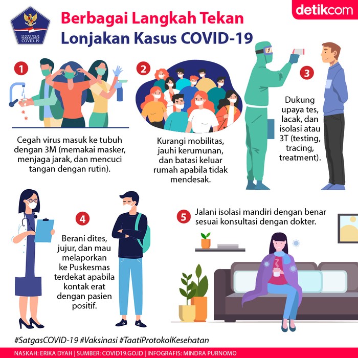Ilustrasi protokol kesehatan Ilustrasi protokol kesehatan