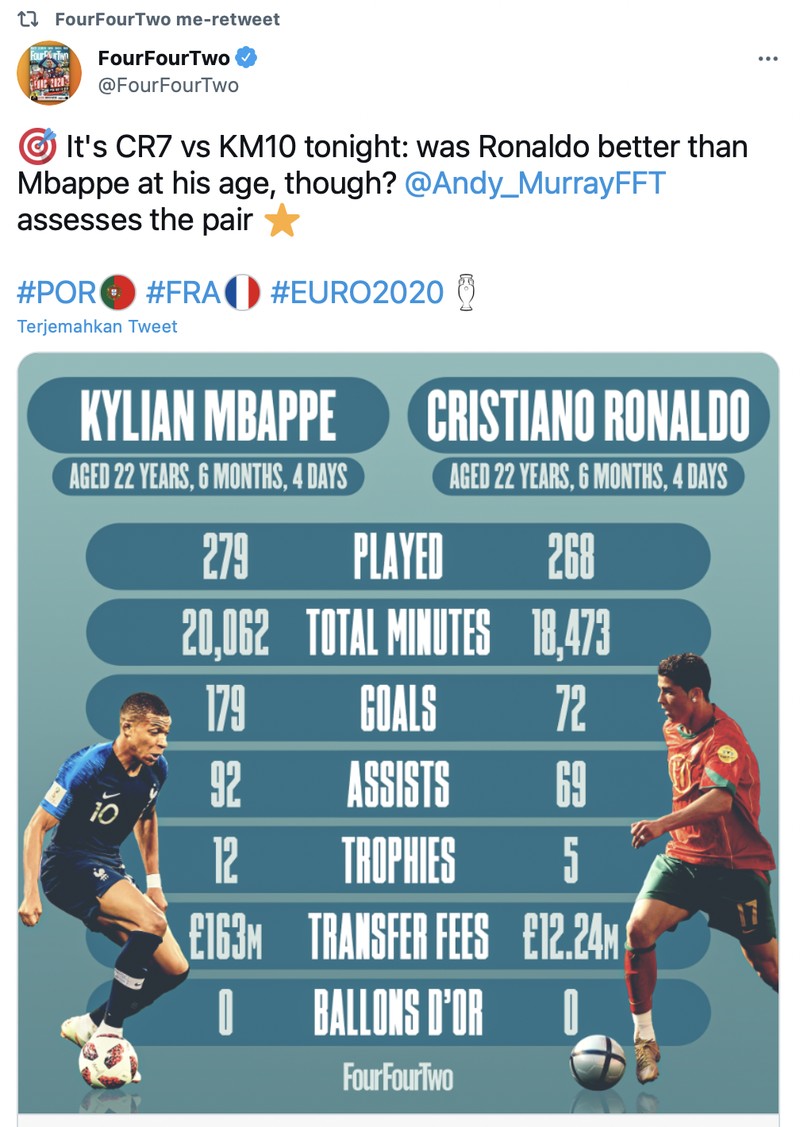 Meme Cristiano Ronaldo