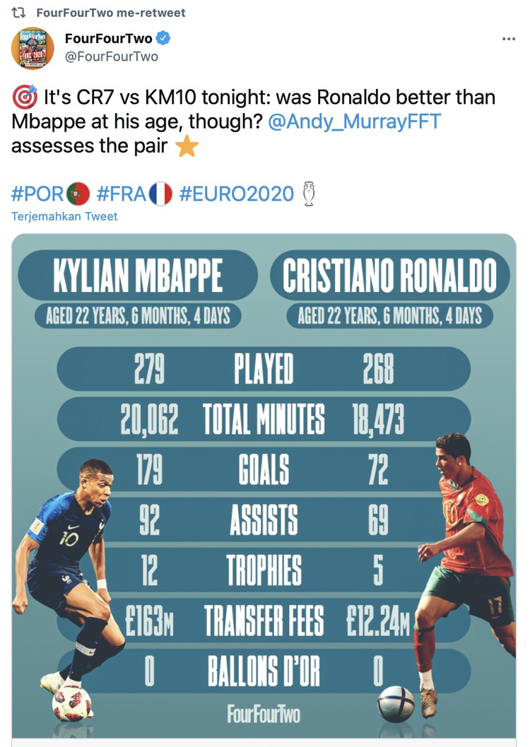 Meme Cristiano Ronaldo Meme Cristiano Ronaldo