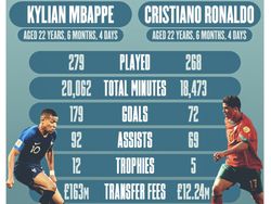 Cristiano Ronaldo Samai Rekor Ali Daei, Netizen Umbar Puji