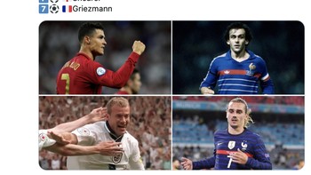 Sebelum menyamai dan berpotensi memecah rekor Ali Daei, Cristiano Ronaldo sudah menyabet topskor Euro sepanjang masa. Foto: Internet