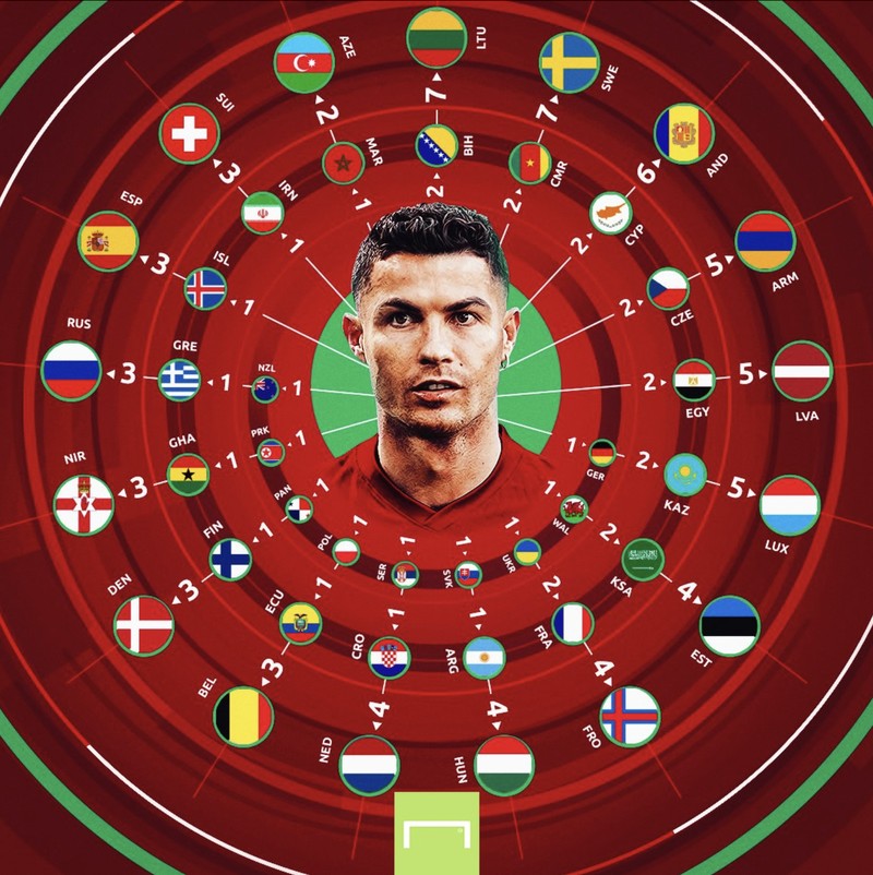 Meme Cristiano Ronaldo