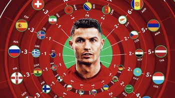 Negara-negara yang pernah dijebol oleh CR7. Foto: Internet