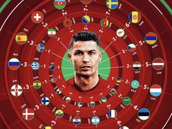 Cristiano Ronaldo Samai Rekor Ali Daei, Netizen Umbar Puji