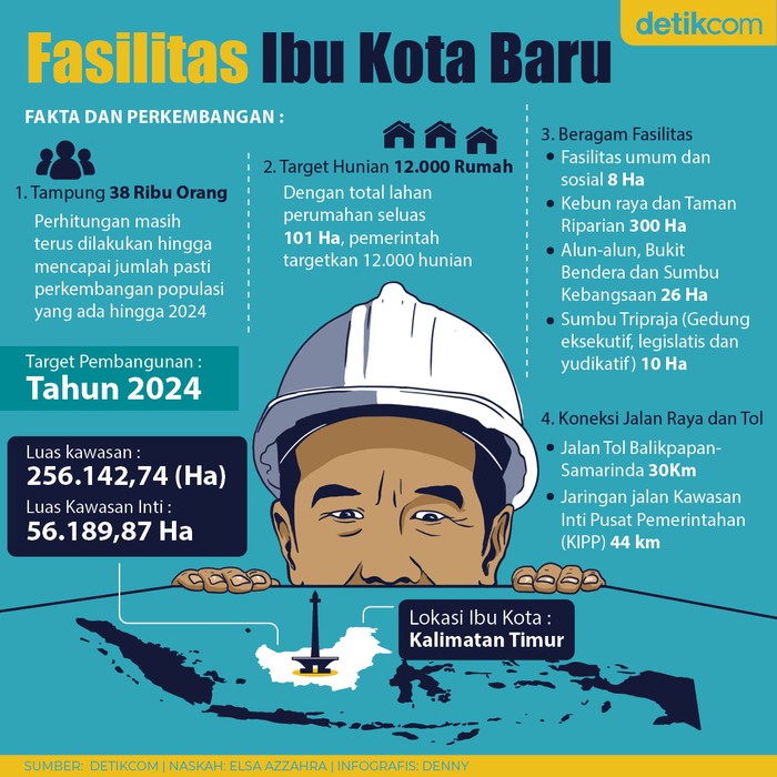 Pindah Ibu Kota