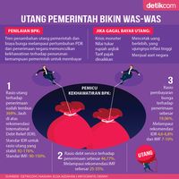 Beban Utang Pemerintah Besar, Bikin Khawatir!