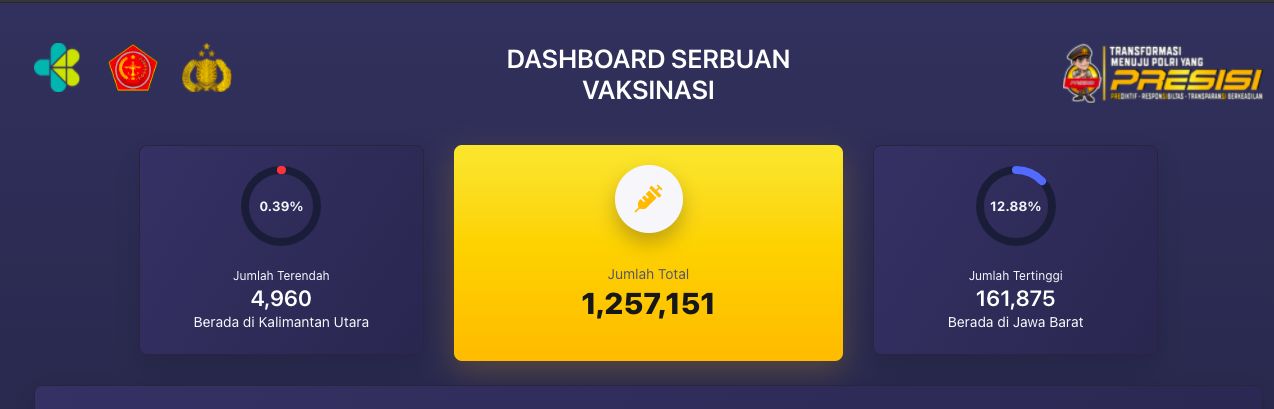 Dashboard Serbuan Vaksinasi Polri (Tangkapan layar)