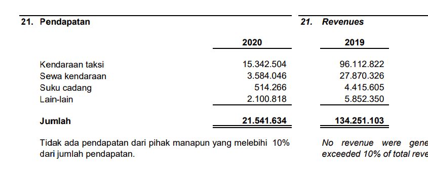 Lapkeu TAXI 31 Desember 2020 Lapkeu TAXI 31 Desember 2020