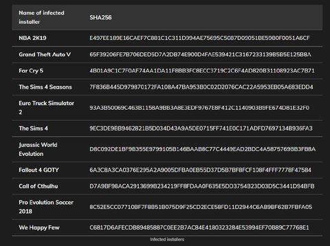 Game bajakan sebarkan malware kripto