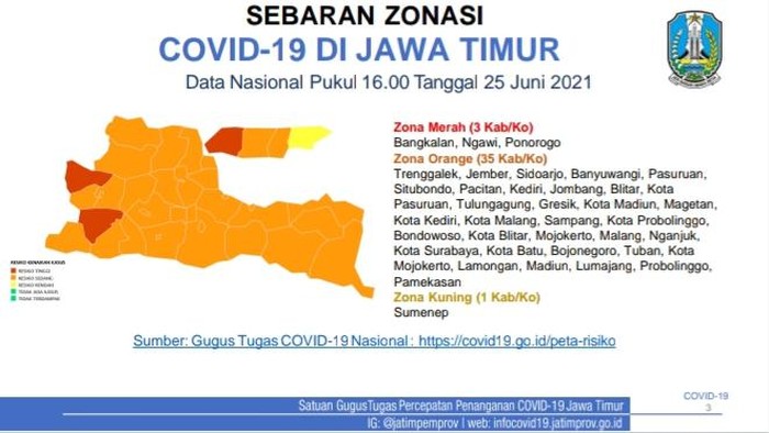 Sebaran Zona Merah COVID-19 di 3 Daerah Jatim dan Rinciannya
