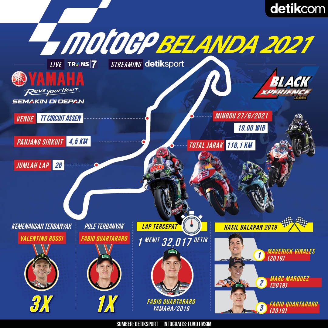 Infografis MotoGP Belanda 2021