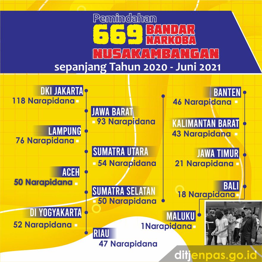 669 Bandar Narkoba dipindahkan ke Nusakambangan