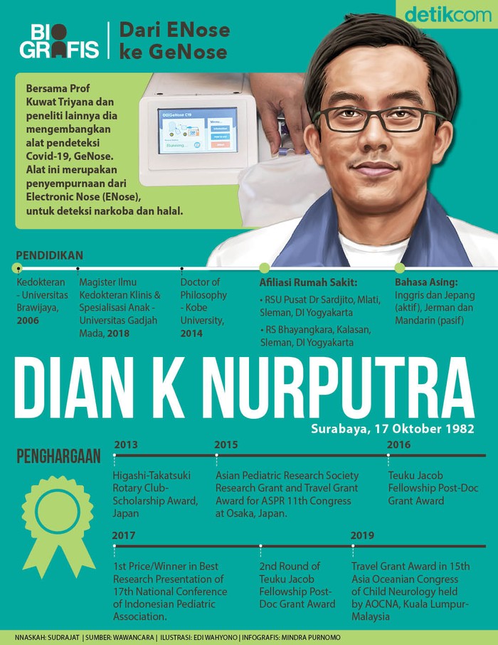 Dian K. Nurputra Pencipta alat deteksi Covid-19 dari UGM, GeNose