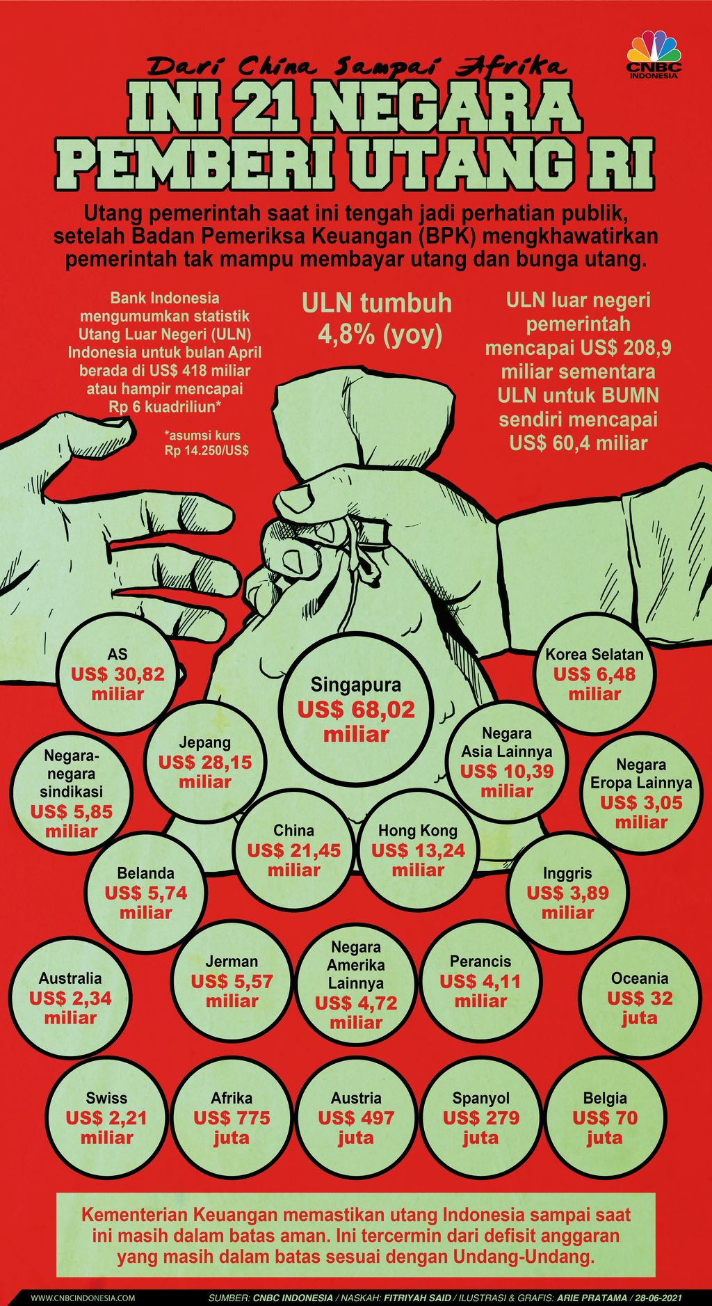 Infografis: Dari China Sampai Afrika, Ini 21 Negara Pemberi Utang RI