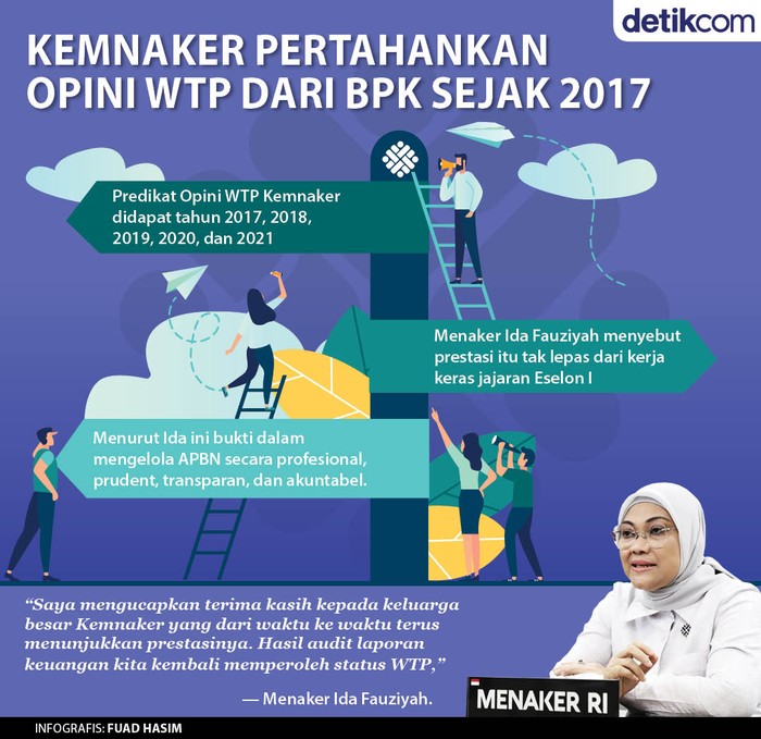 Infografis Kemnaker Dapat WTP Infografis Kemnaker Dapat WTP